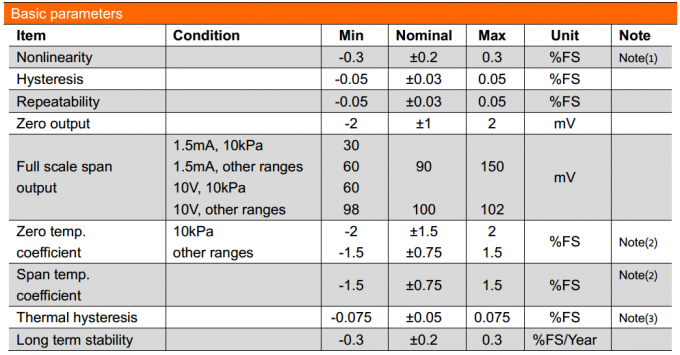 19mm SS316L Materiał Złote pokrycie wodne paliwo gazowe Piezoresystywny czujnik ciśnienia krzemu 0