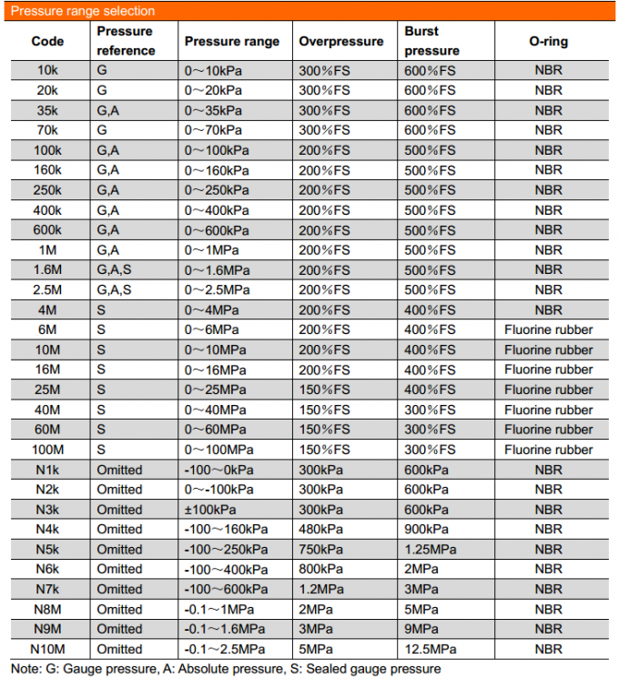 19mm SS316L Materiał Złote pokrycie wodne paliwo gazowe Piezoresystywny czujnik ciśnienia krzemu 3